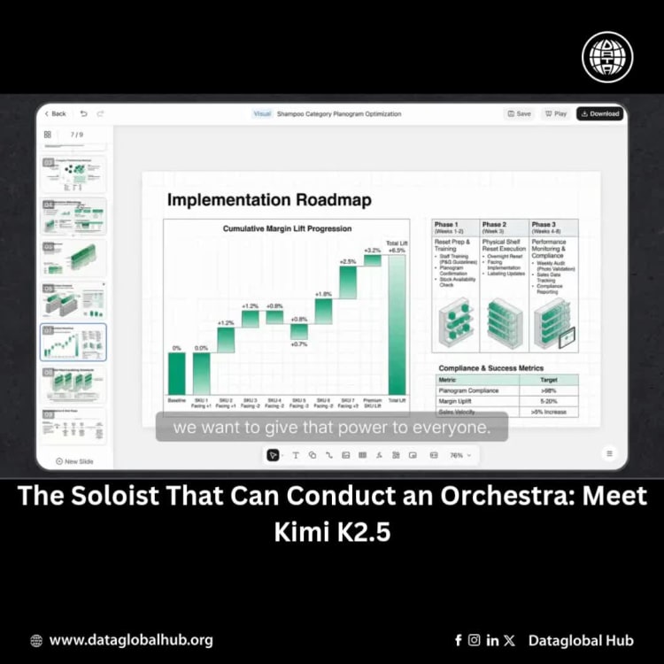 The Soloist That Can Conduct an Orchestra: Meet Kimi K2.5