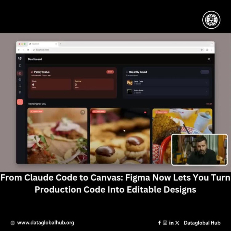 From Claude Code to Canvas: Figma Now Lets You Turn Production Code Into Editable Designs