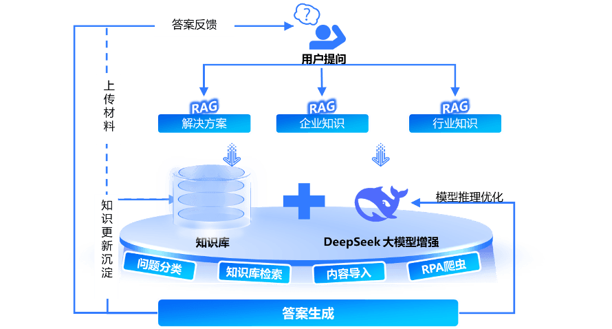 知识库.png