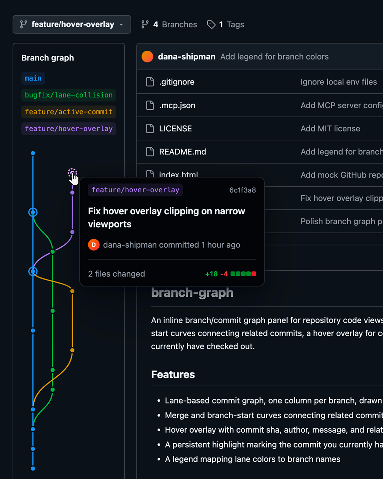 Github Branch Graph — project 6