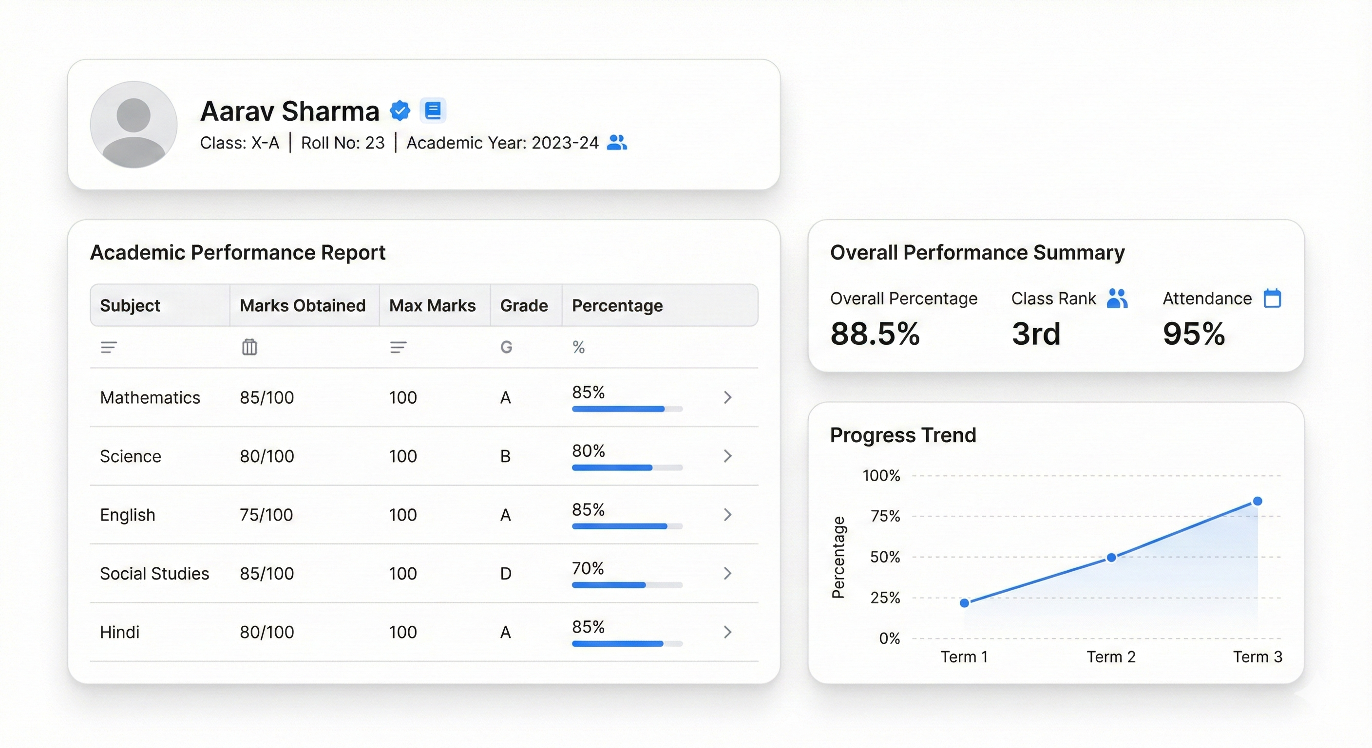 Cash flow management preview