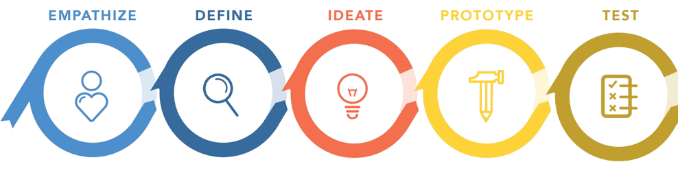 Design Process Diagram