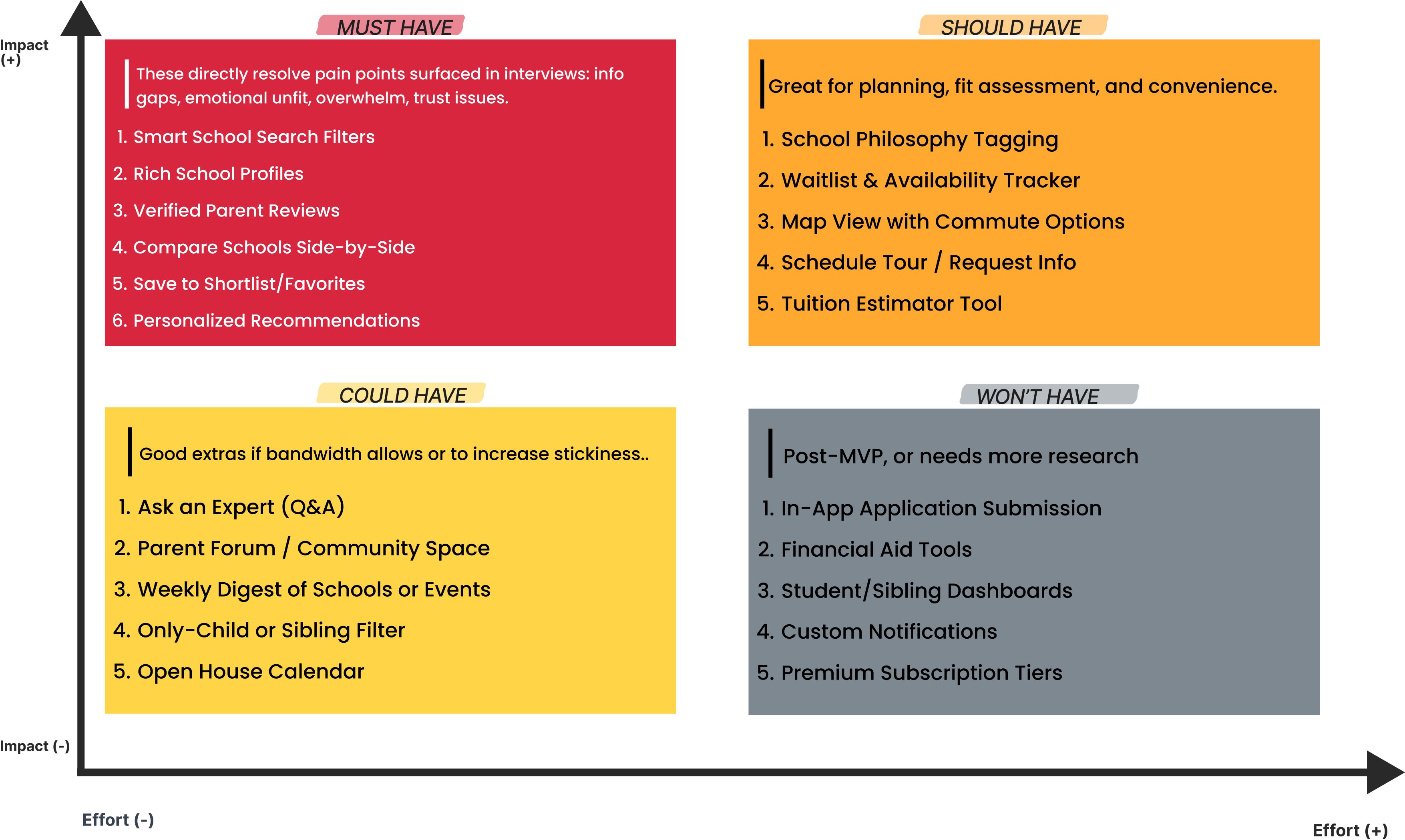 MoSCoW Prioritization framework