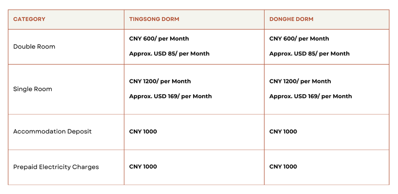 Dorm prices comparison