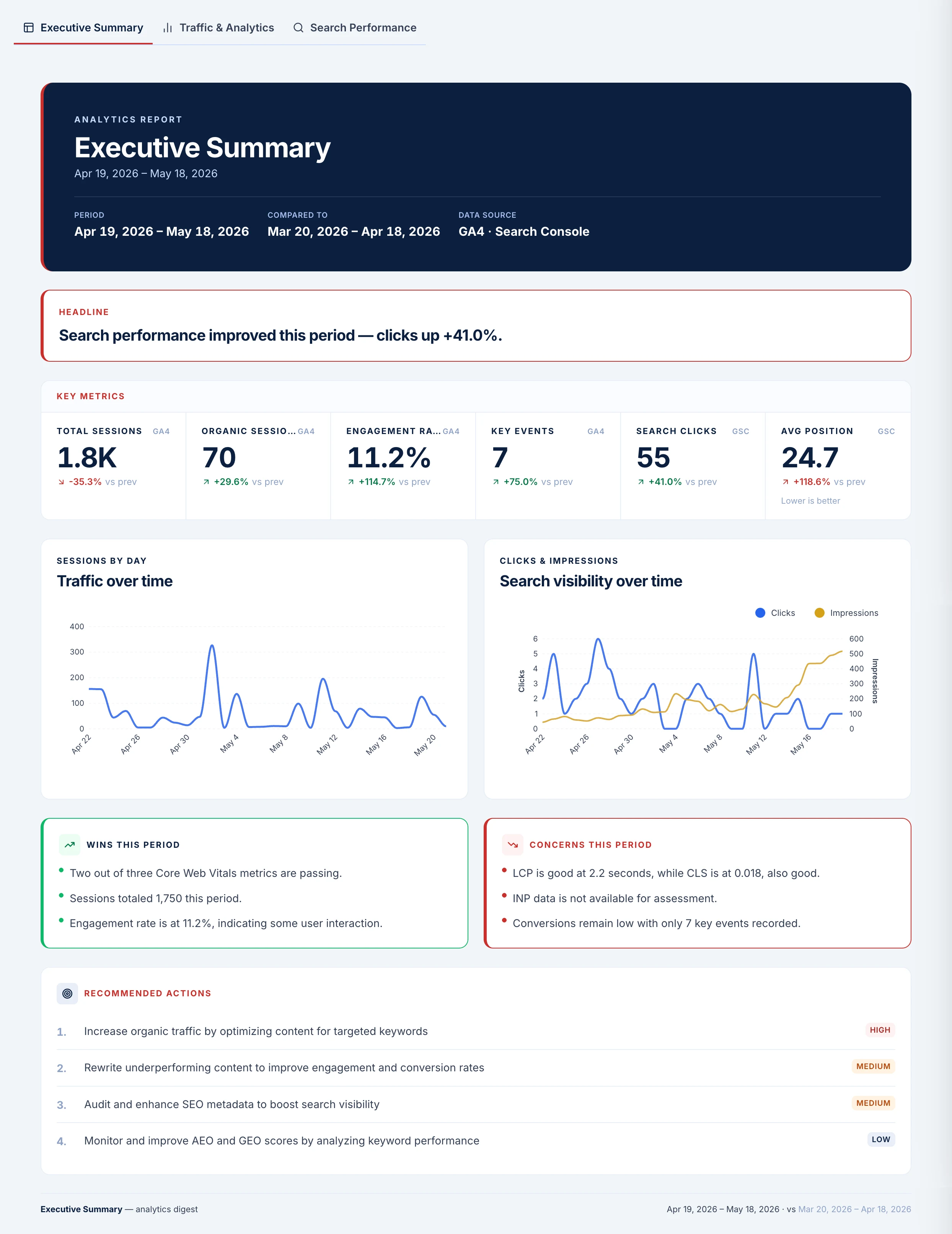 Zensor Analytics agency reporting dashboard