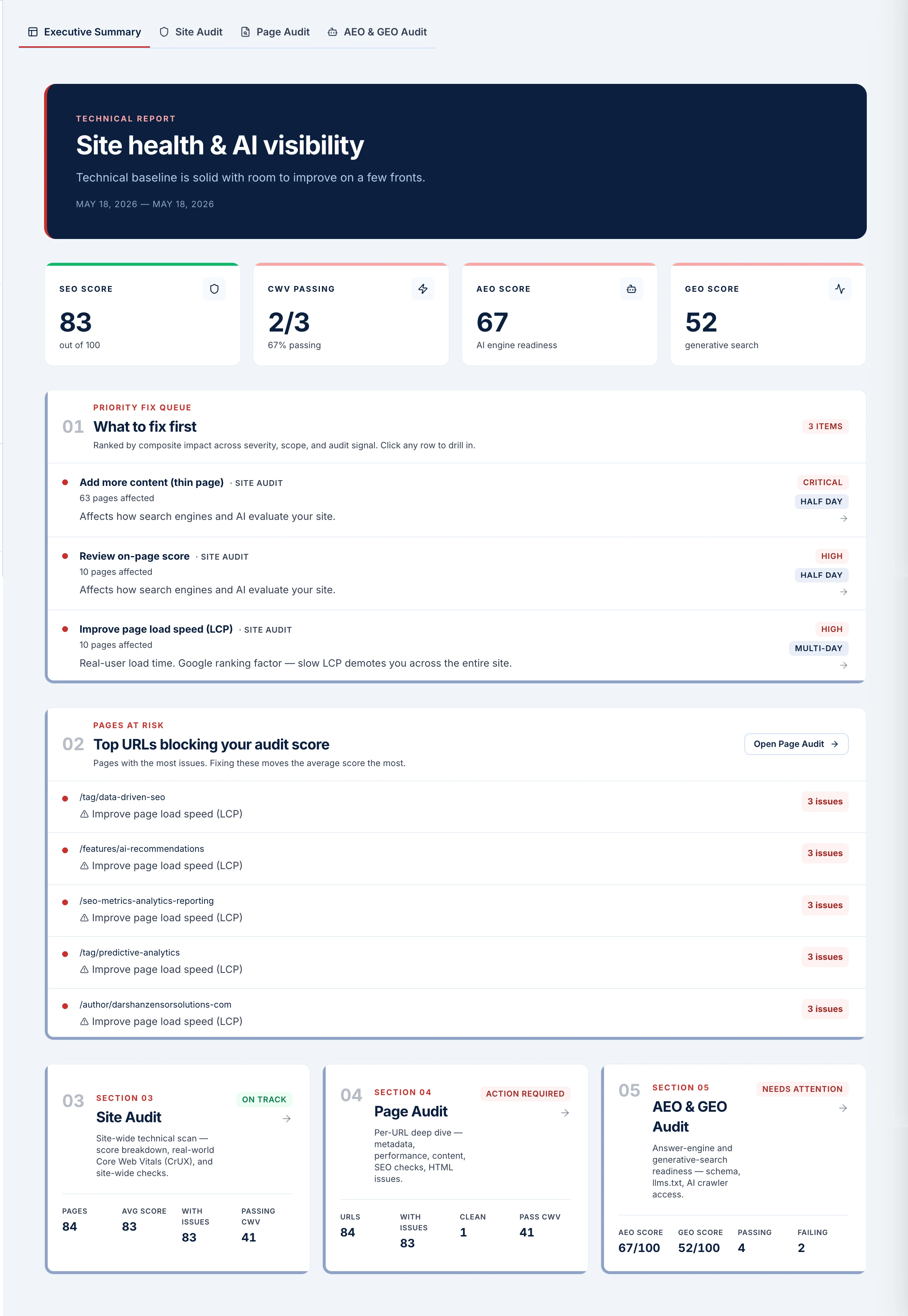 Zensor Analytics white-labeled reporting and recommendations
