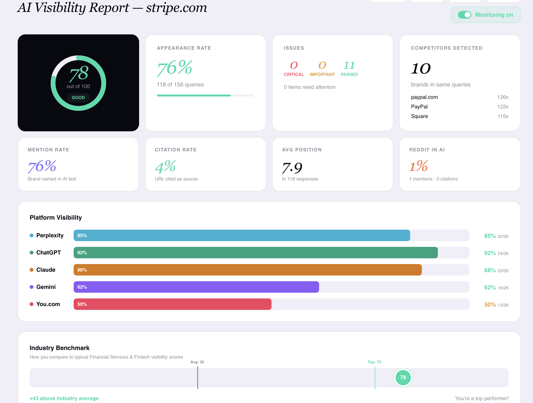 VisibAI competitor benchmarking and fix list
