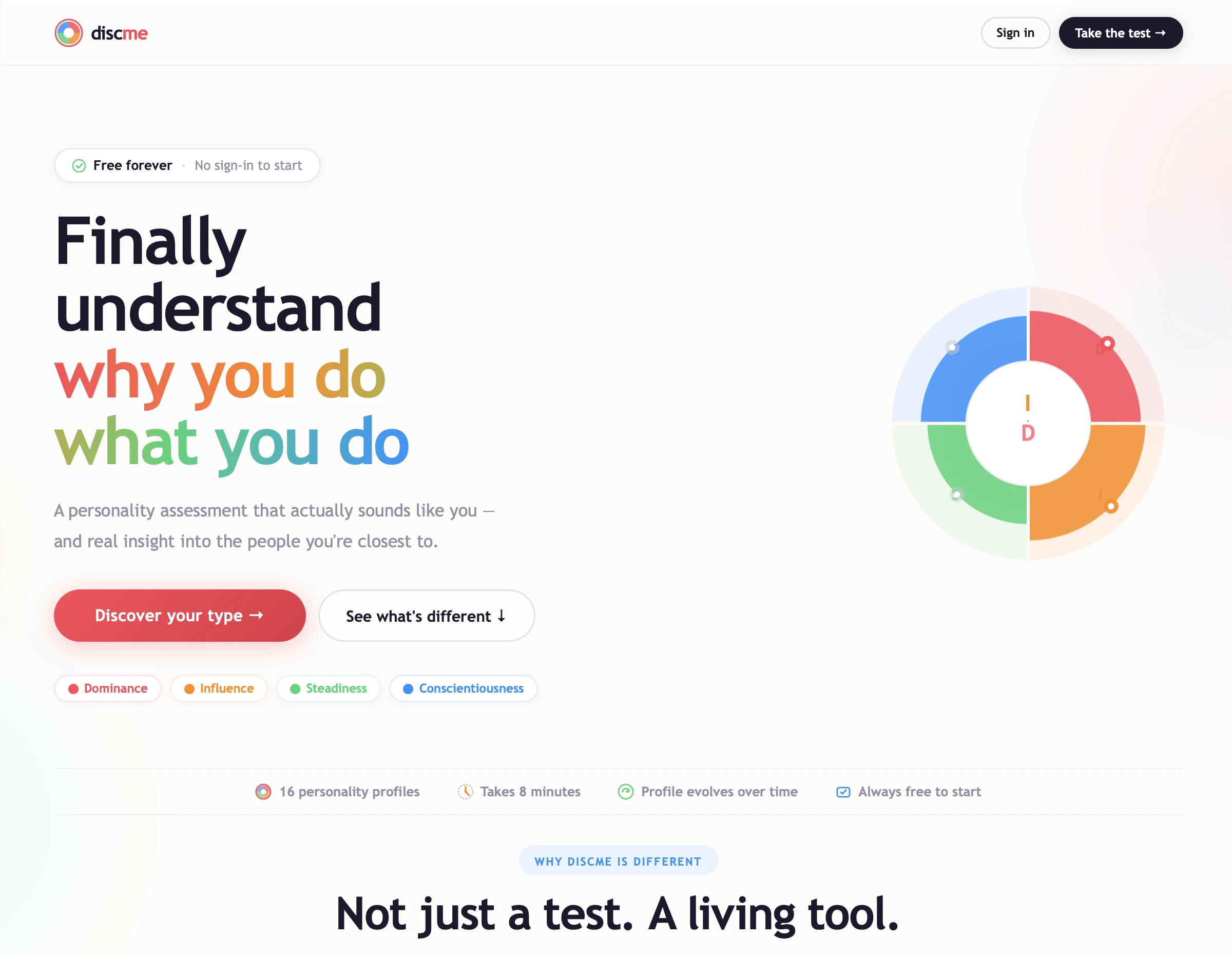 discme DISC personality profile