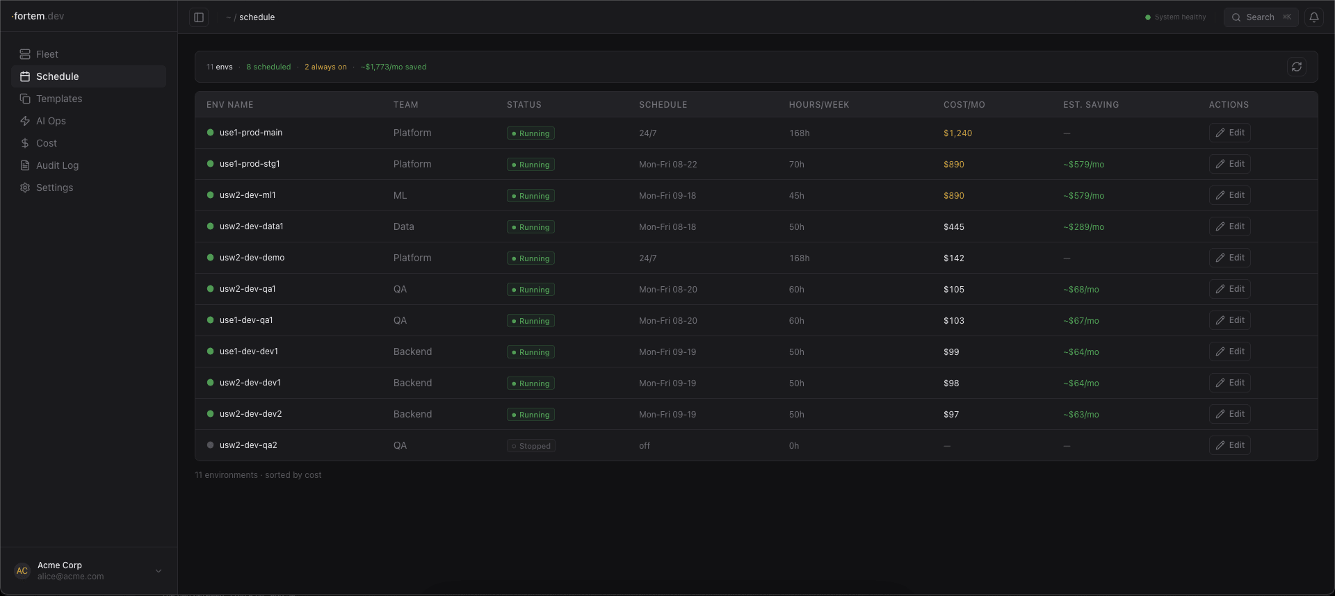 Fortem environment scheduling and cost tracking