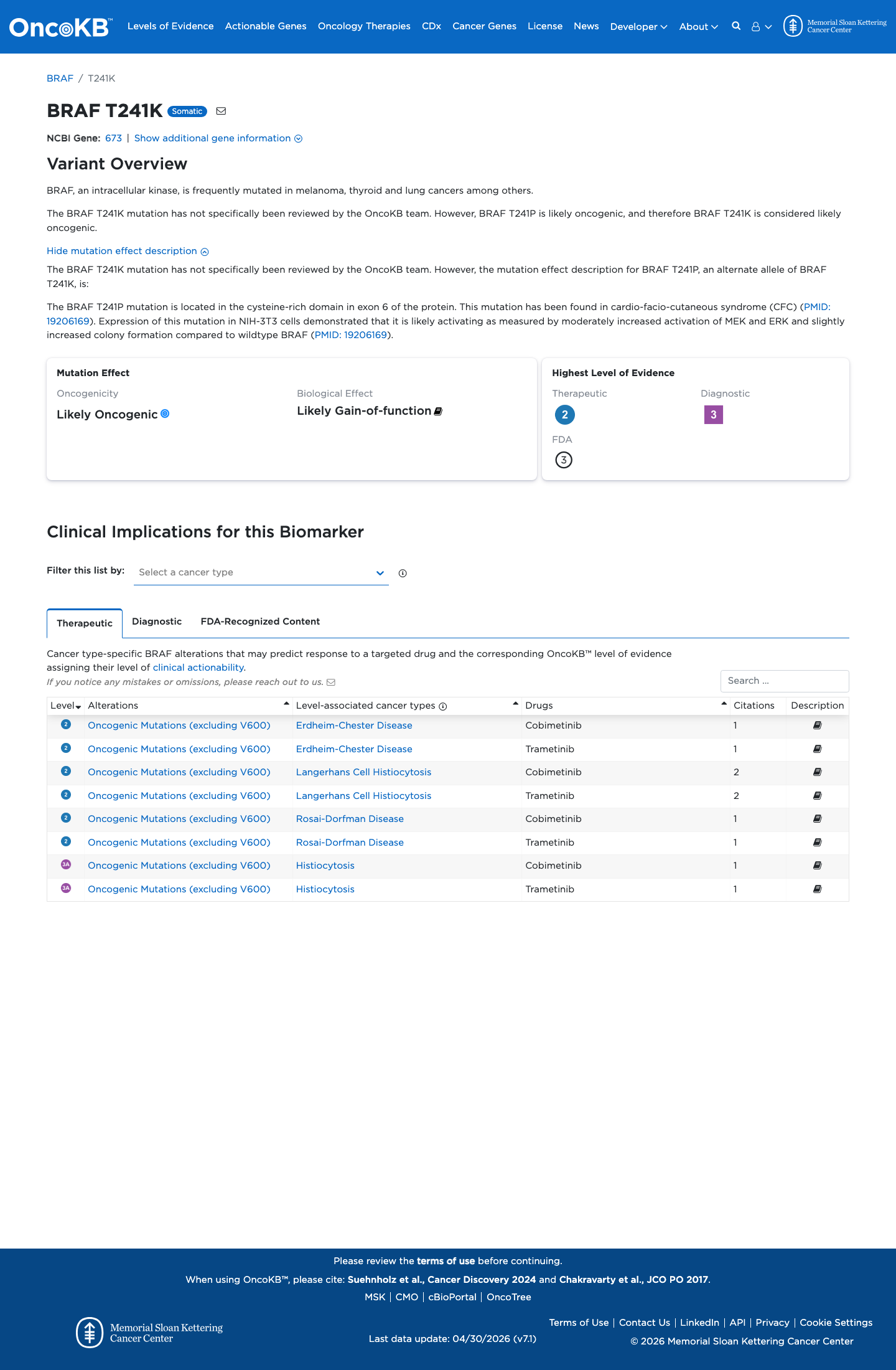 Functional evidence