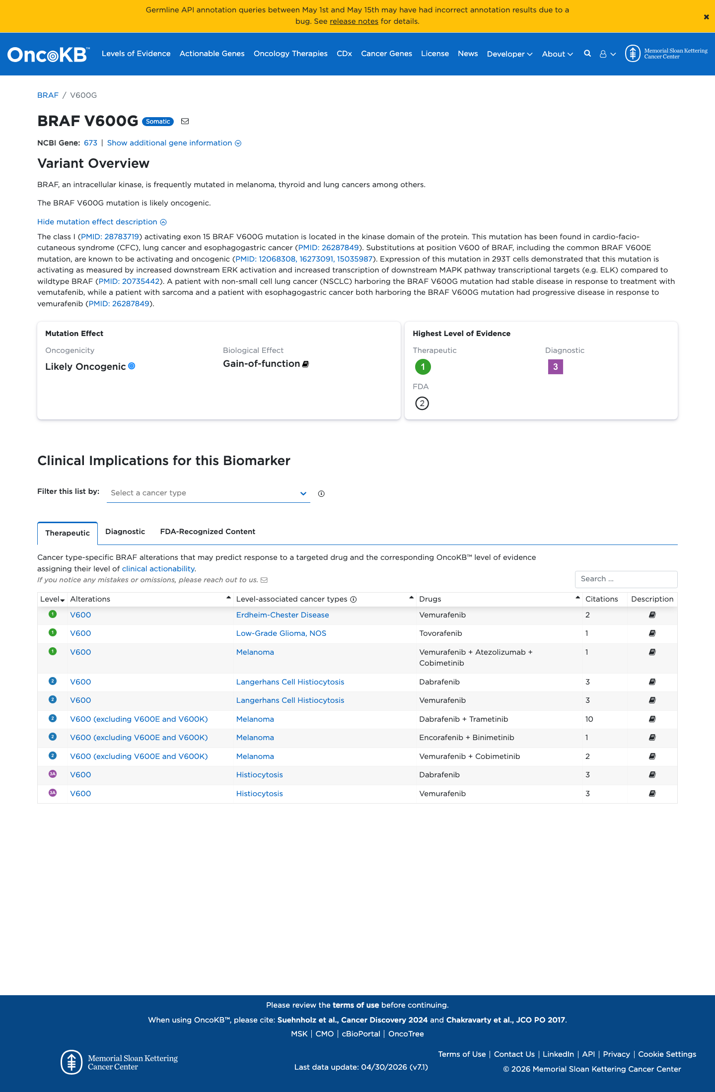 Functional evidence