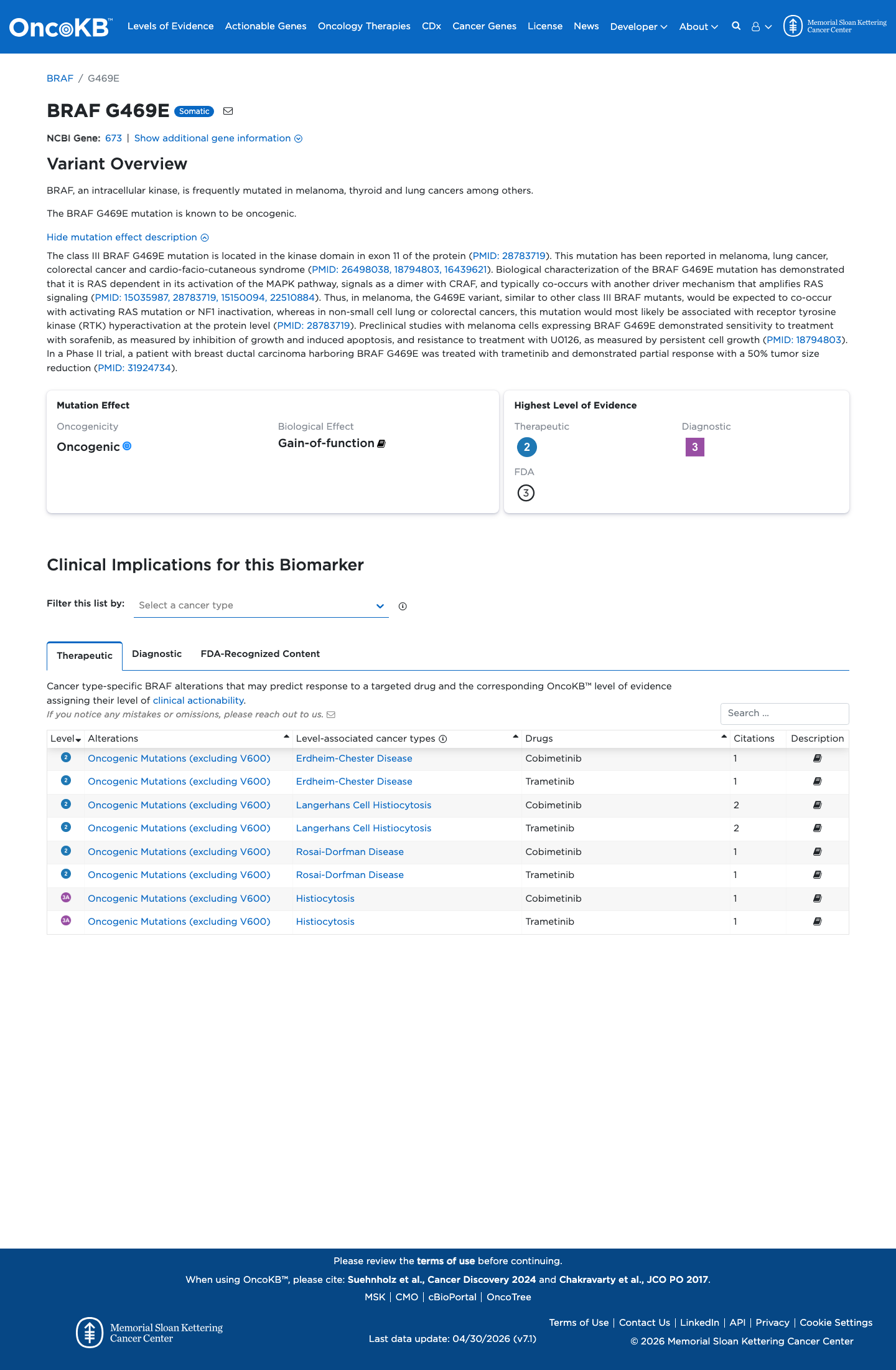 Functional evidence