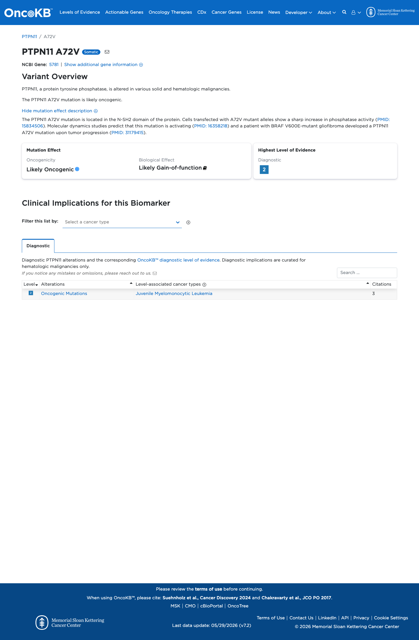Functional evidence