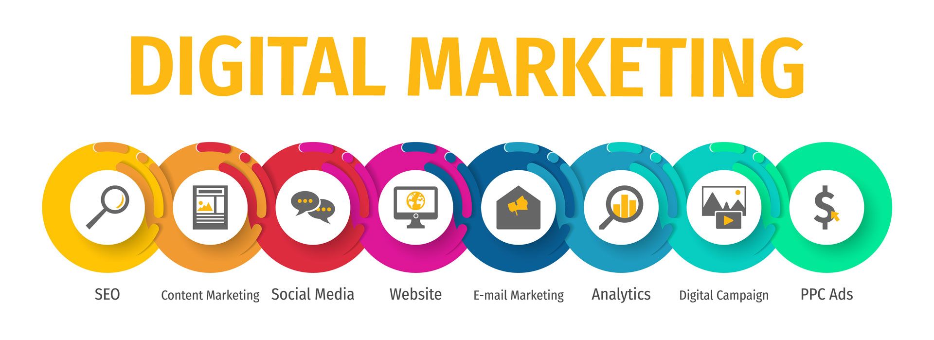 digital marketing services list