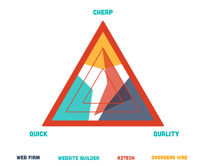 Aztech Graphic