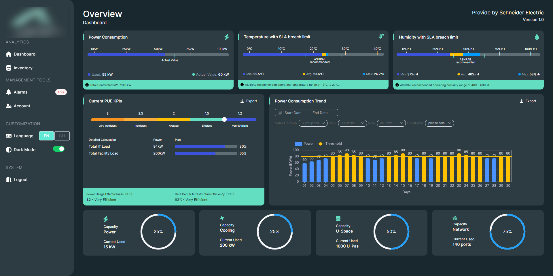 Enterprise Integration Dashboard - Image 2