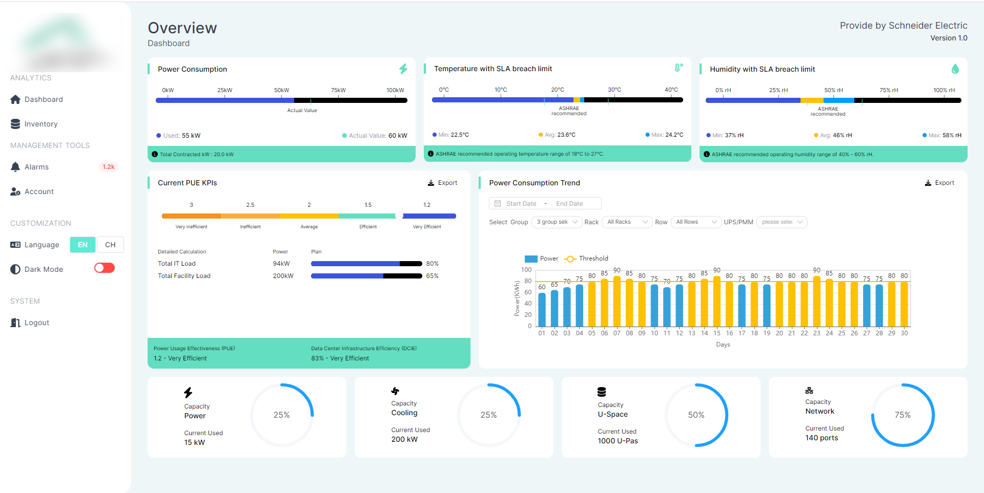 Enterprise Integration Dashboard - Image 1