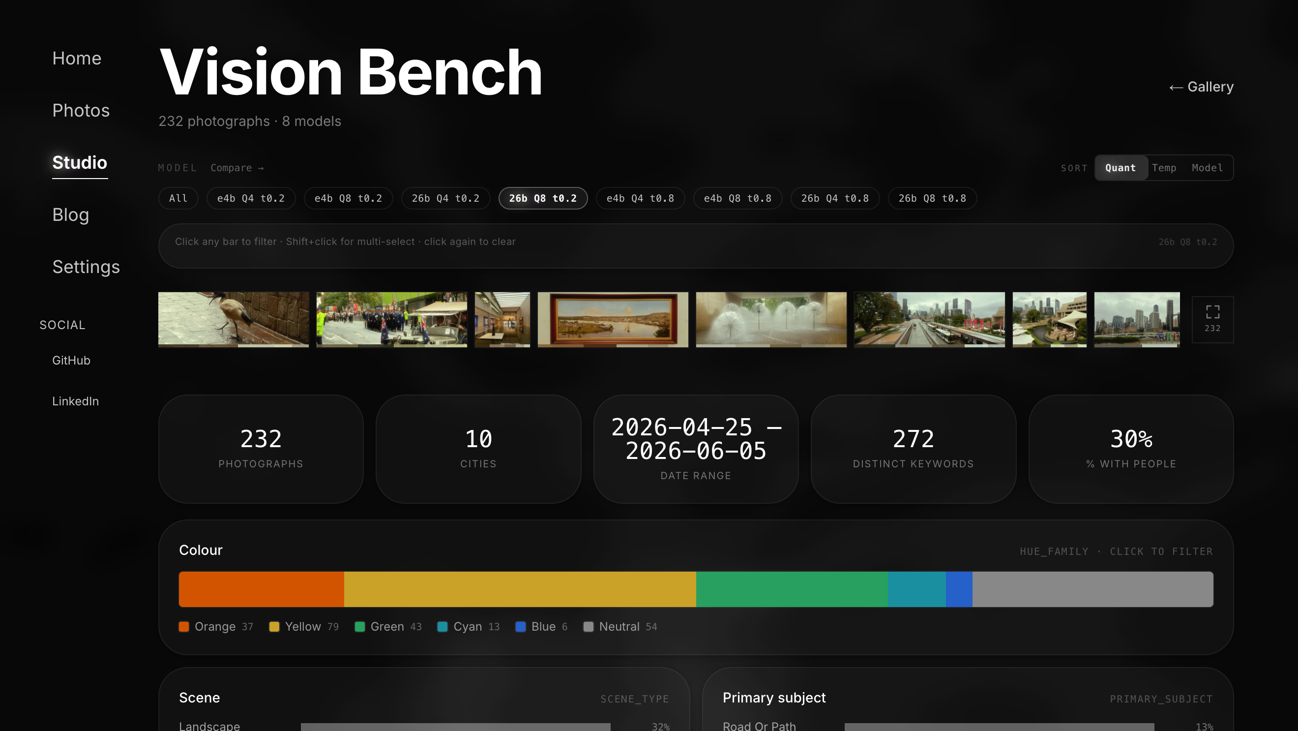 The analytics dashboard, with the model picker, the comparison band and the first cross-filter charts.