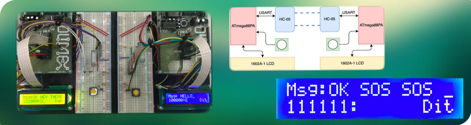 Embedded Systems ECE:3360