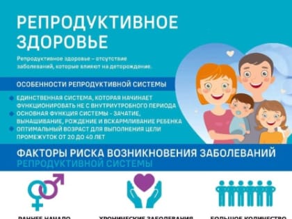 Неделя ответственного отношения к репродуктивному здоровью и здоровой беременности - с 22 по 28 января