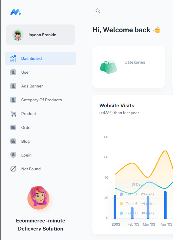 Advanced Business Intelligence UI/UX Distinction