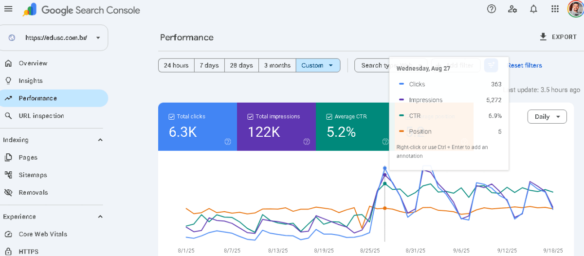 Google Search Console - Performance Edusc