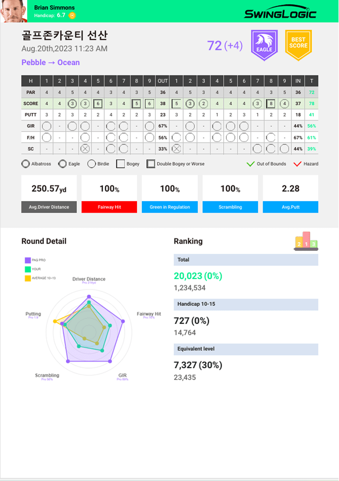 [ULIKE] GOLF REPORT 상세 화면 4
