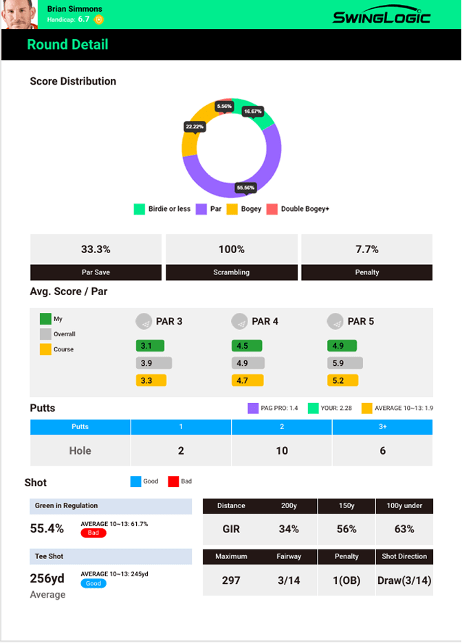 [ULIKE] GOLF REPORT 대표 화면