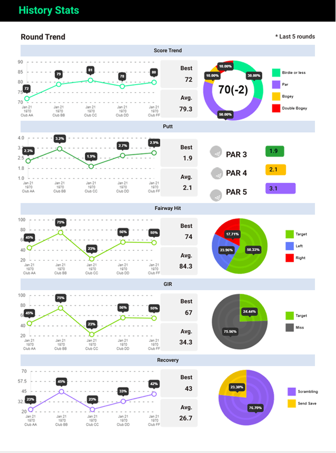 [ULIKE] GOLF REPORT 상세 화면 3