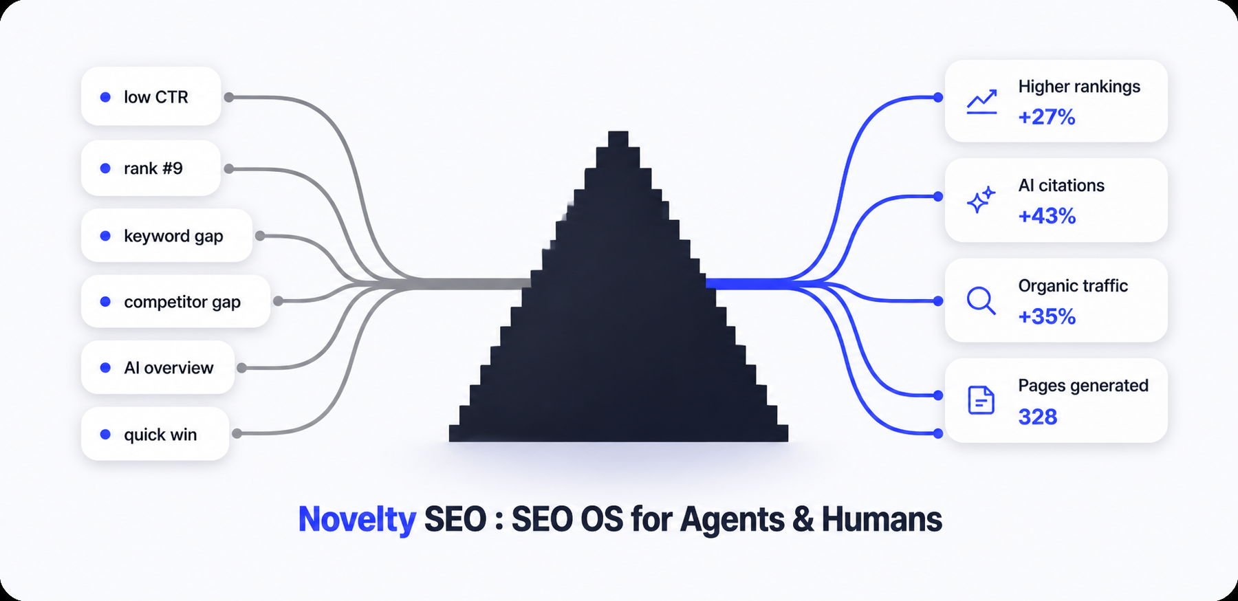 Novelty SEO screenshot