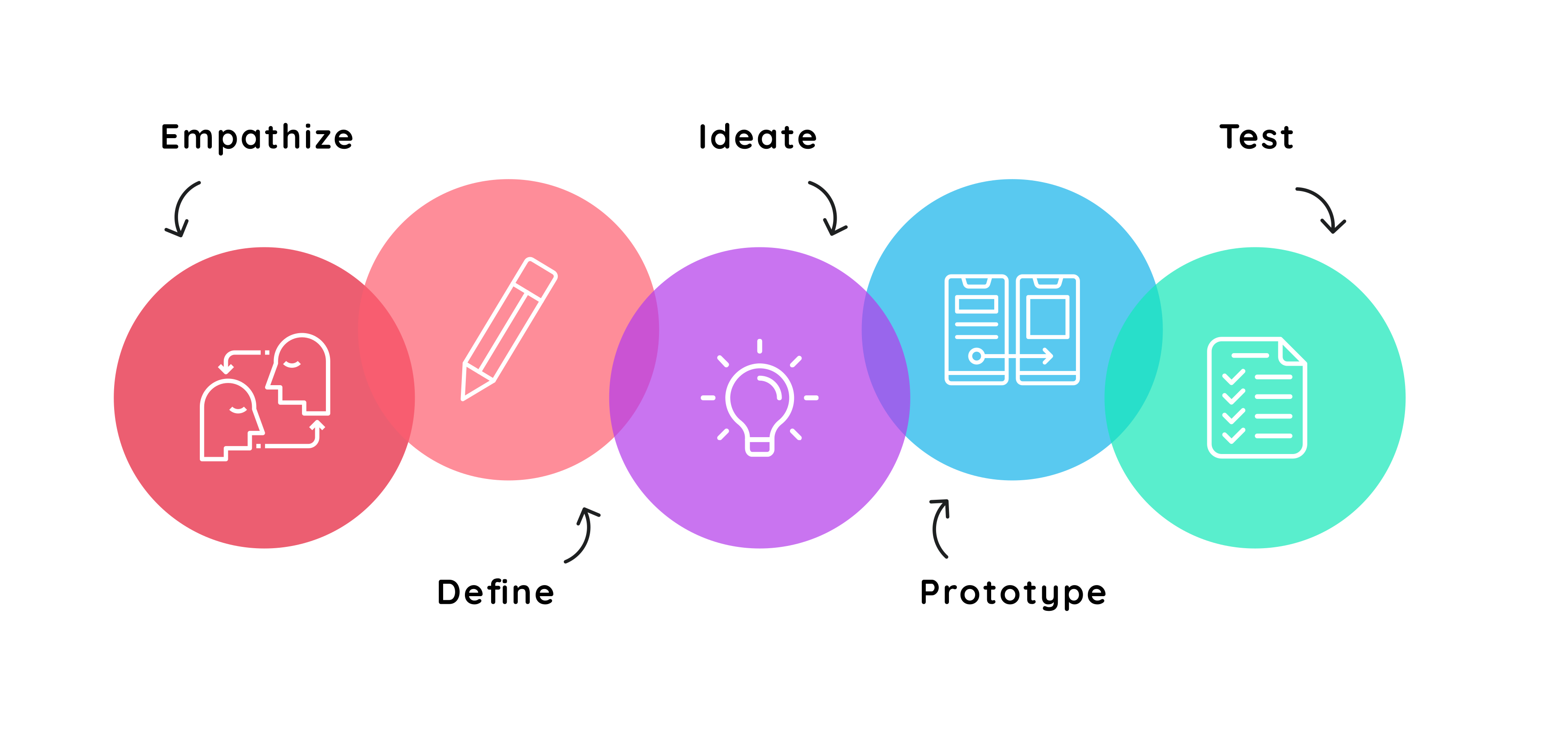 Image methodology