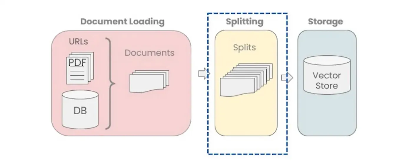 RAG framework