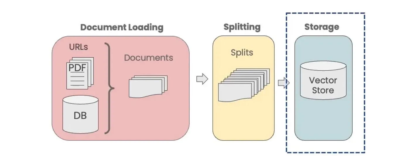 RAG framework