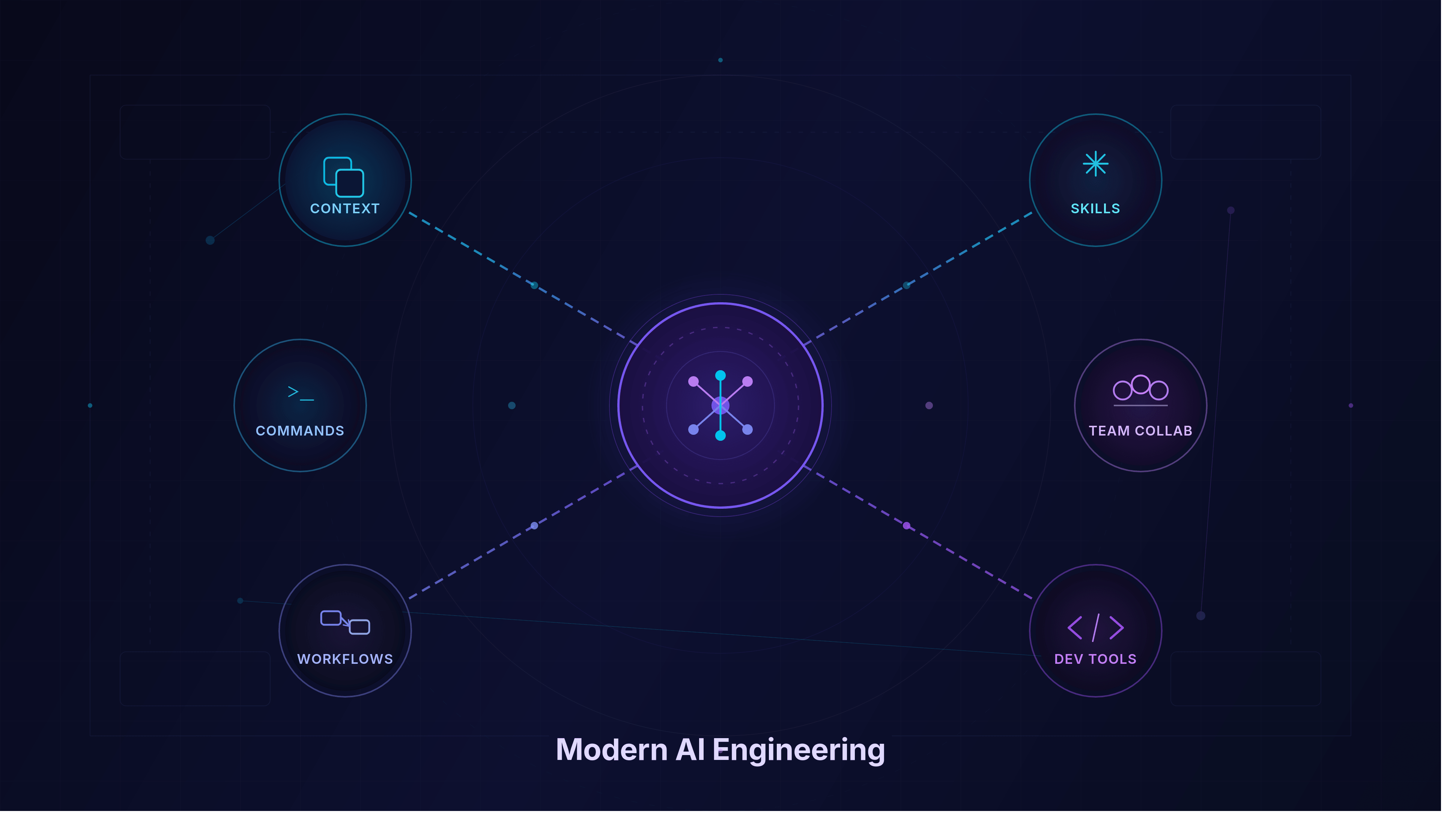 A single source of truth for AI: How to unify context across multiple tools