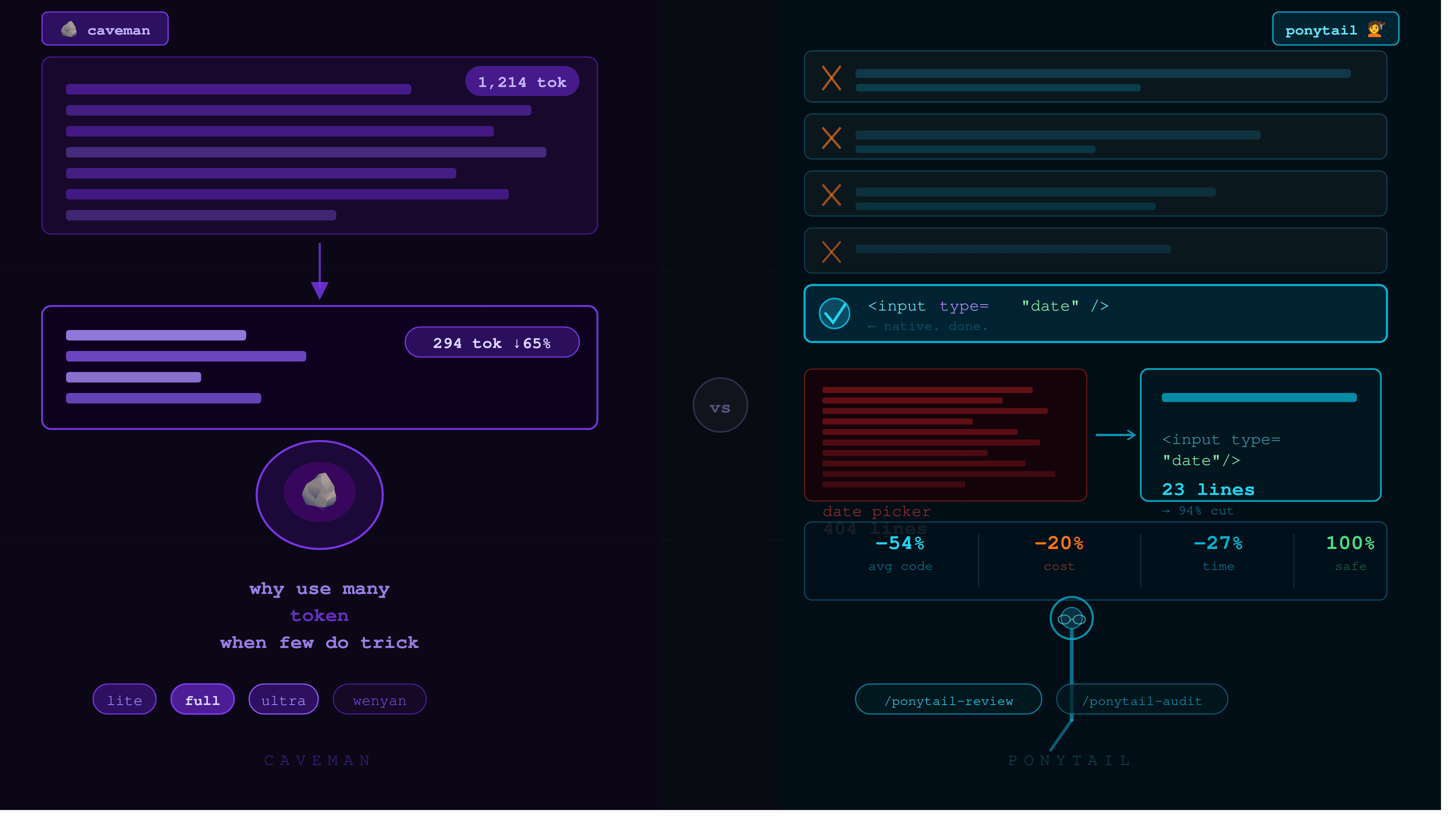 Menos tokens, más precisión: herramientas para reducir alucinaciones en IA