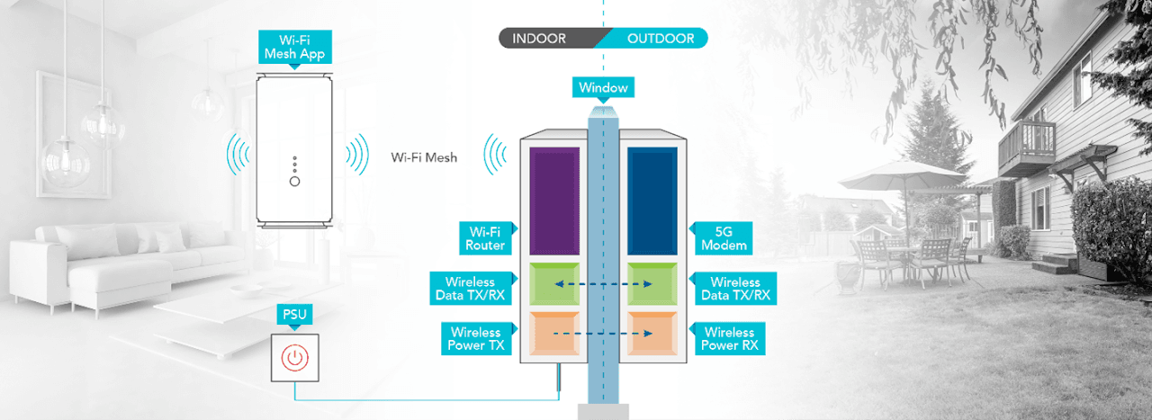 Fixed Wireless Access Through Glass - Removing the invisible barrier