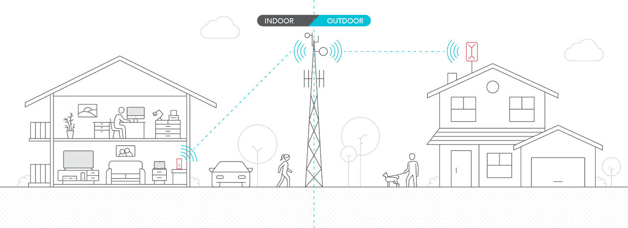 Why the shift from indoor to outdoor Fixed Wireless Access?