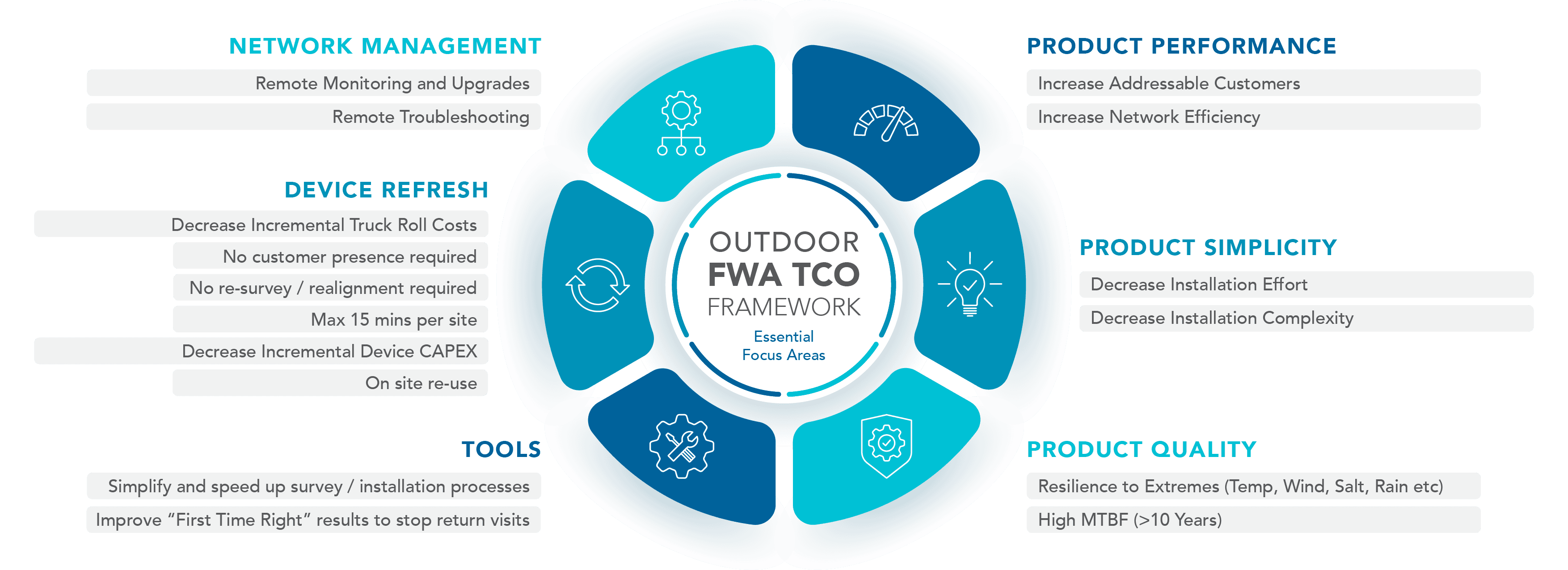 Fixed Wireless Access – Reducing TCO During Generational Change