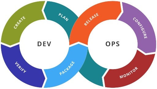 Free Azure DevOps for Small teams