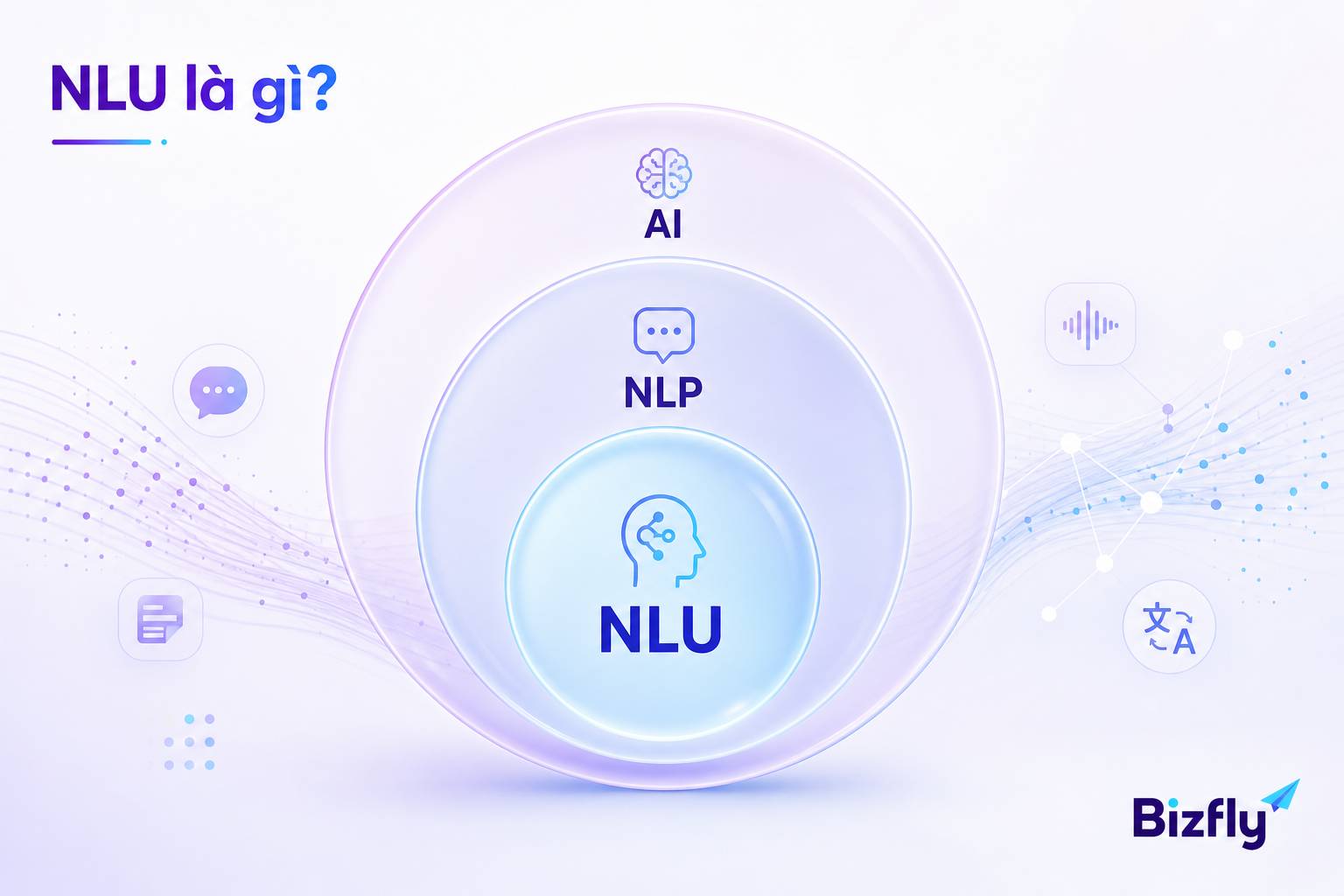 NLU Natural Language Understanding định nghĩa lớp hiểu nghĩa AI NLP