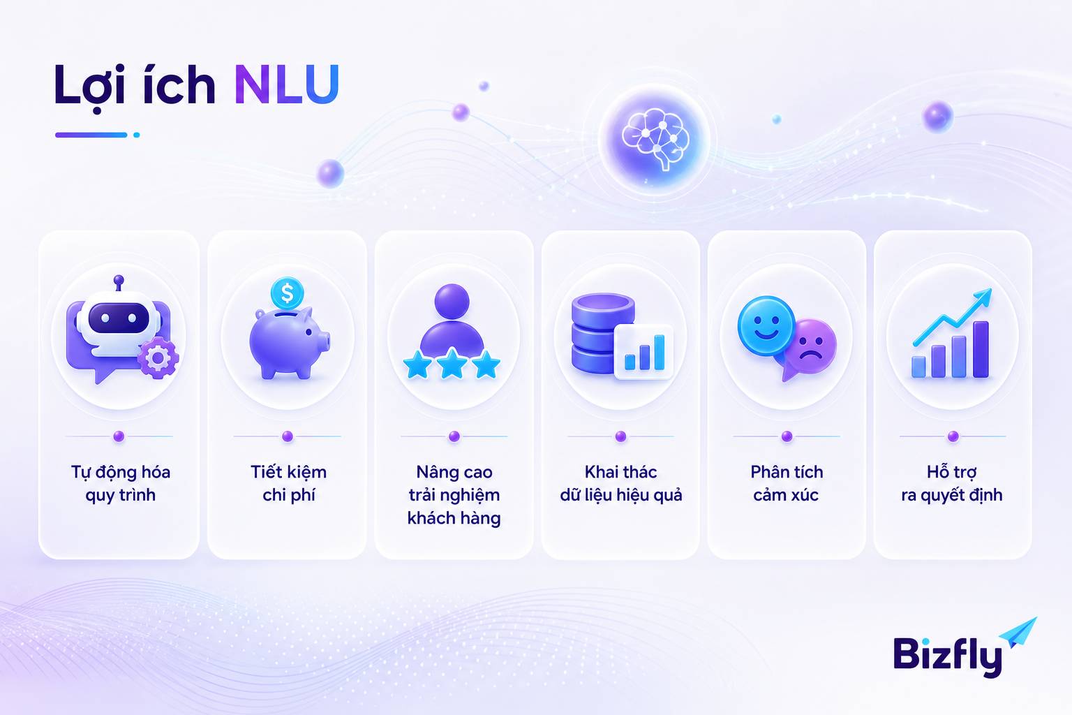 NLU lợi ích doanh nghiệp tự động hóa chăm sóc khách hàng AI agent hiệu quả