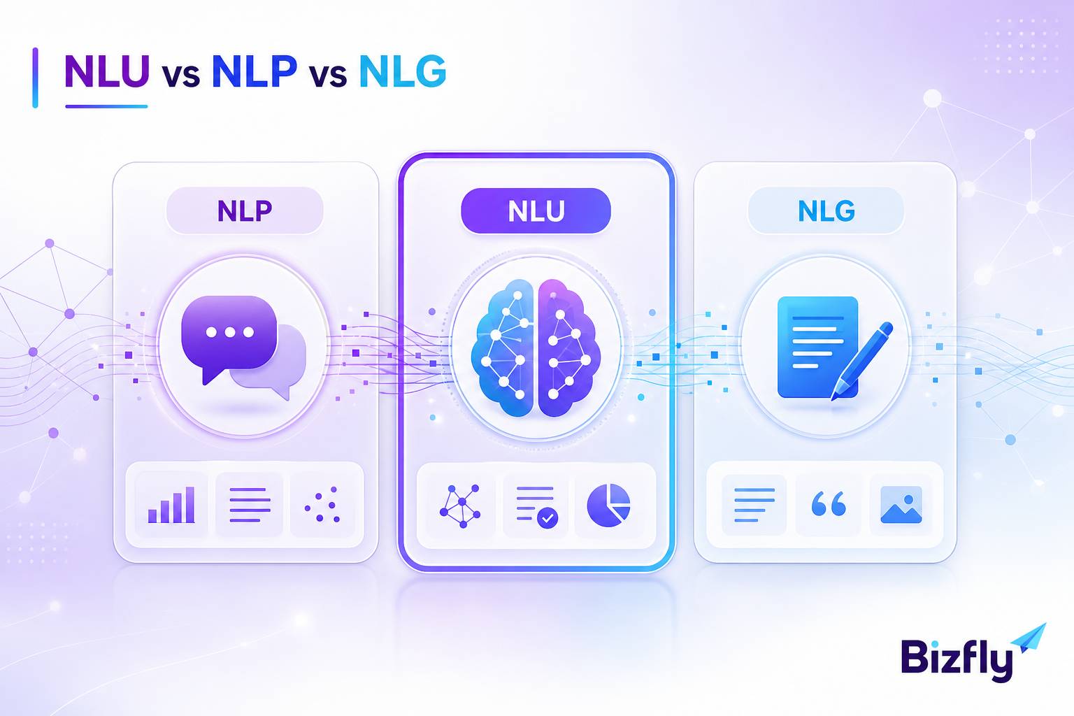 NLU NLP NLG so sánh xử lý hiểu tạo sinh ngôn ngữ tự nhiên conversational AI