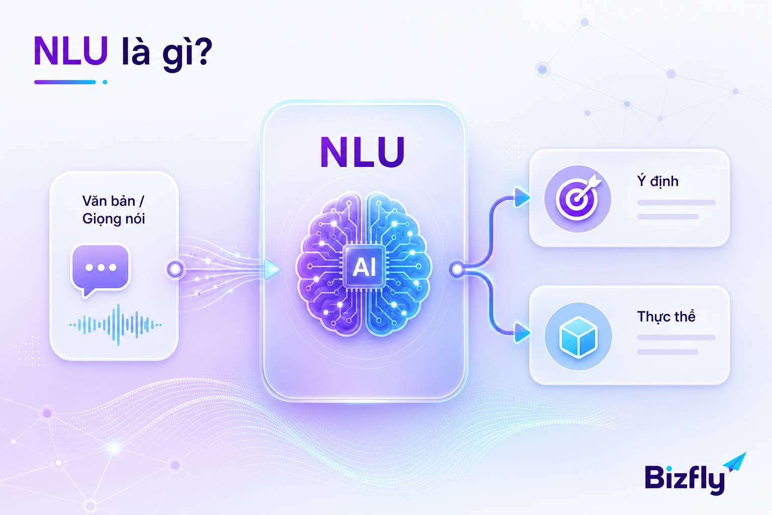 NLU Natural Language Understanding hiểu ngôn ngữ tự nhiên chatbot AI hội thoại