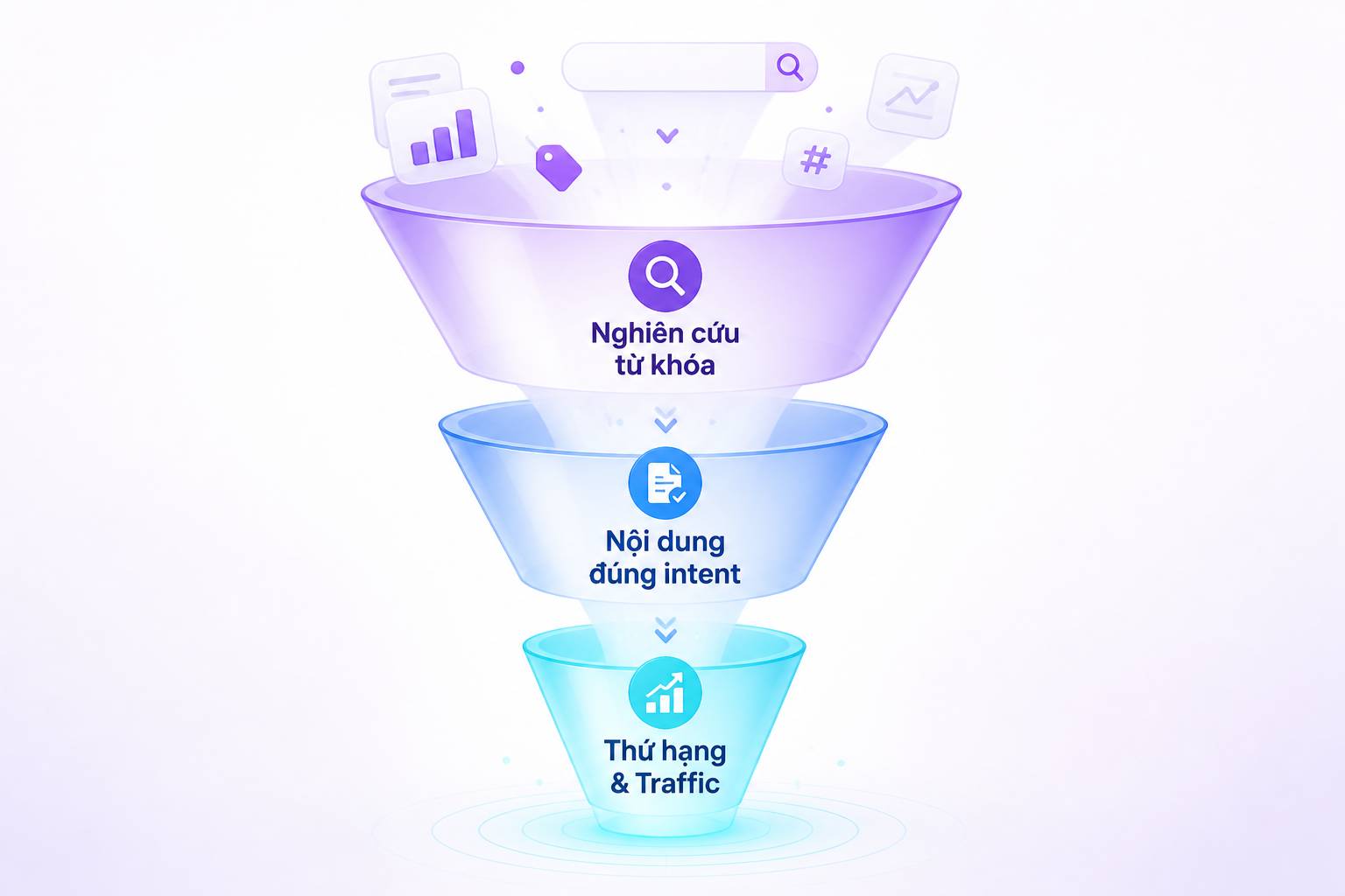 Vai trò nghiên cứu từ khóa SEO nền tảng chiến lược organic traffic