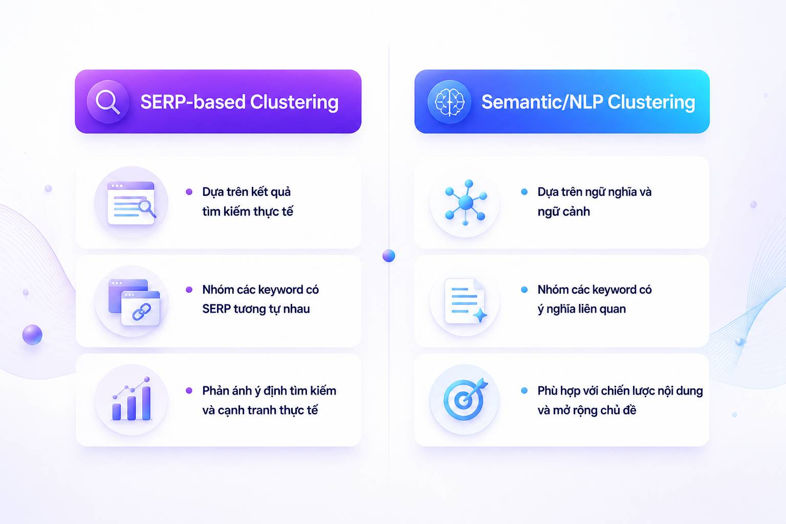 SERP-based clustering URL overlap phân tích kết quả tìm kiếm keyword cluster