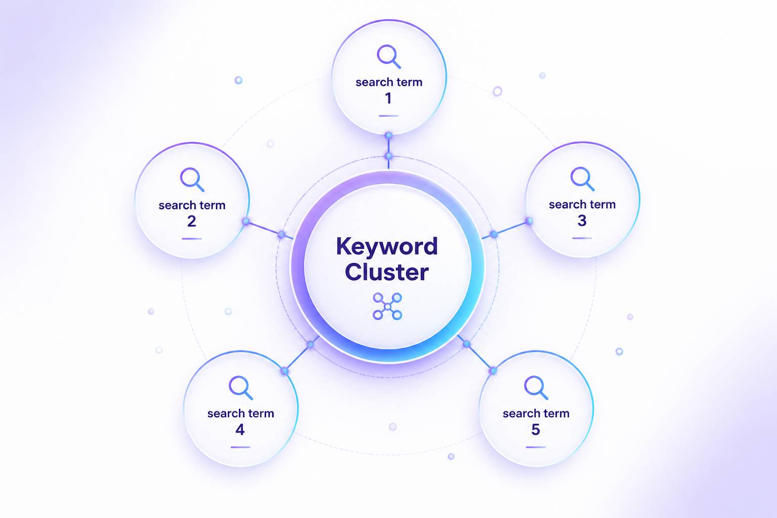 keyword cluster định nghĩa search intent SERP overlap nhóm từ khóa SEO