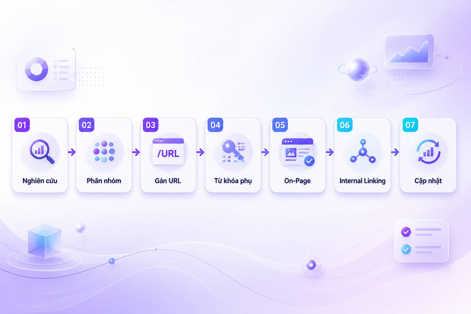 quy trình keyword mapping từng bước gán từ khóa URL SEO và tối ưu nội dung