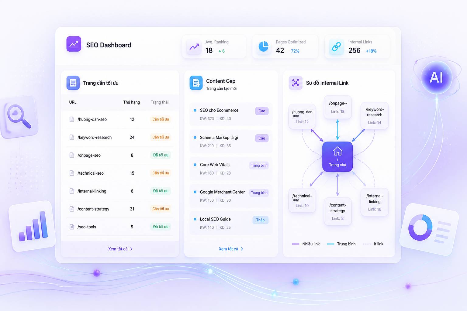 sử dụng keyword map hiệu quả tối ưu trang SEO nội dung và anchor text internal linking