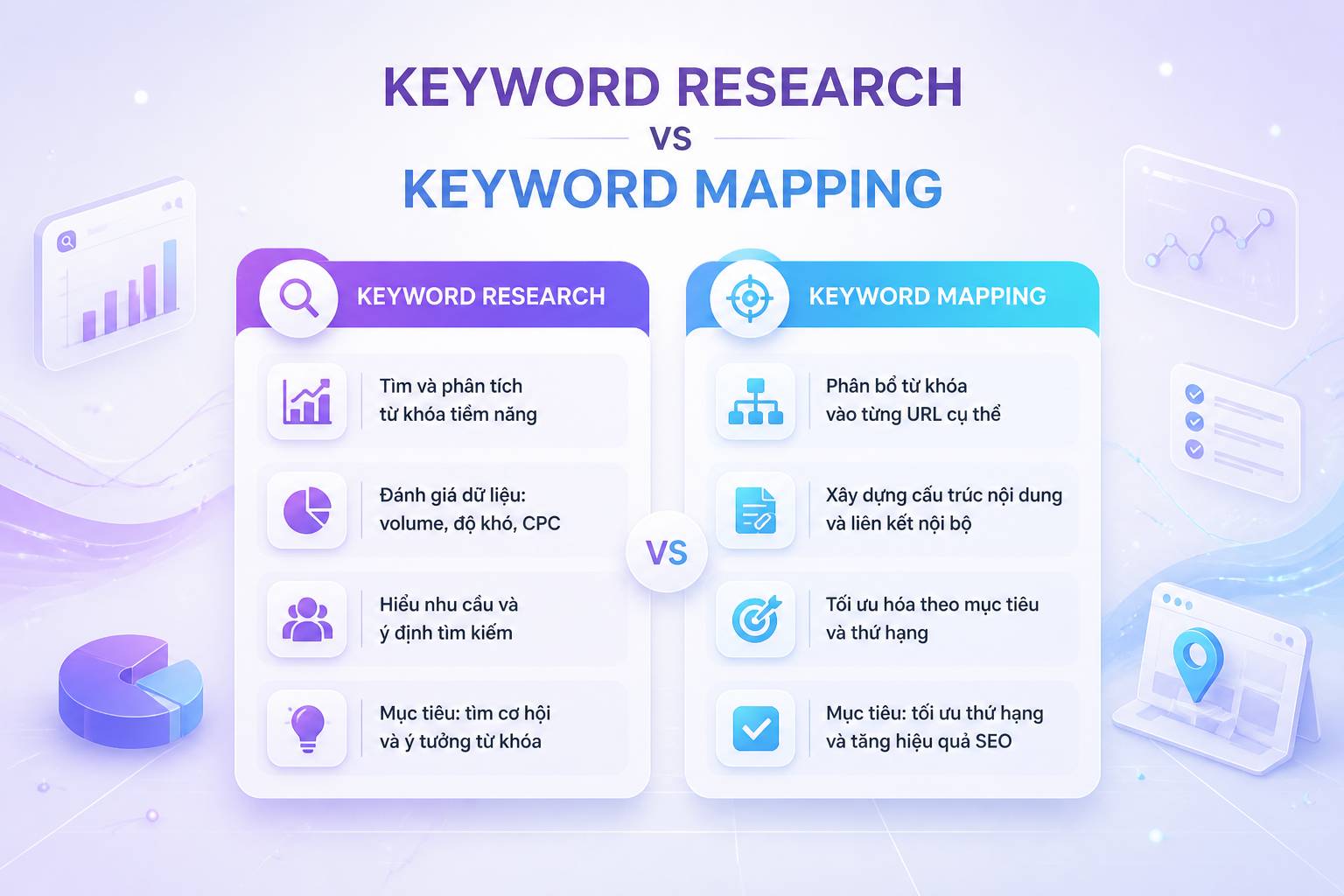 keyword mapping so sánh keyword research phân bổ từ khóa URL và nghiên cứu từ khóa SEO
