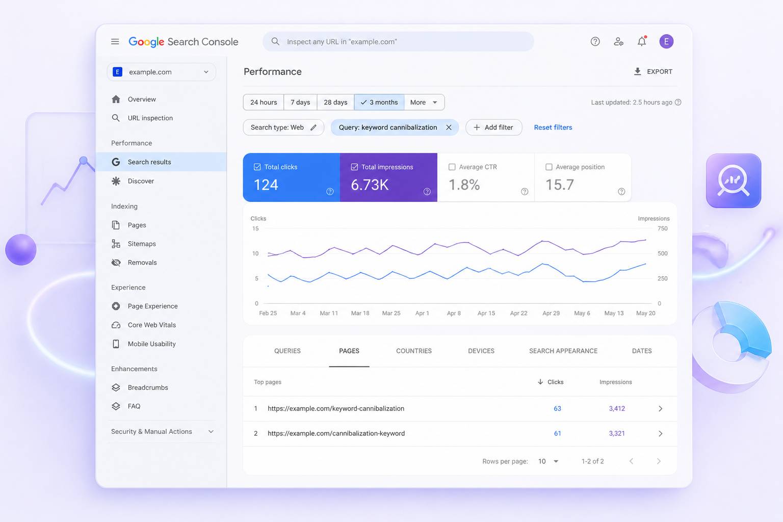 phát hiện keyword cannibalization Google Search Console Performance Report nhiều URL cùng rank